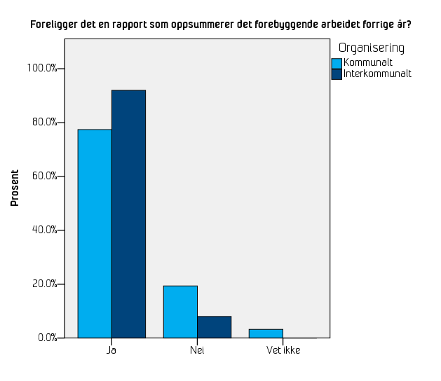 Det virker å være stor enighet om at motivasjons- og informasjonskampanjer er virkningsfulle tiltak.