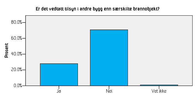 det ikke alle kommuner som har behov for å fatte slike vedtak. Derfor er ikke dette spørsmålet tatt med i beregningen av totalkvalitet.