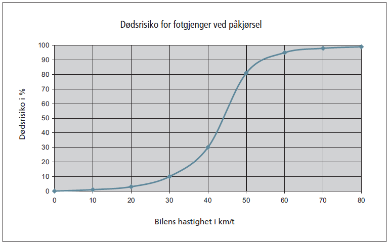 .7. Fysiske fartsdempende tiltak Fartsdempende tiltak kan inndeles i fysiske og andre tiltak. Ulike fartsdempende tiltak, både fysiske og andre, kan kombineres med hverandre.