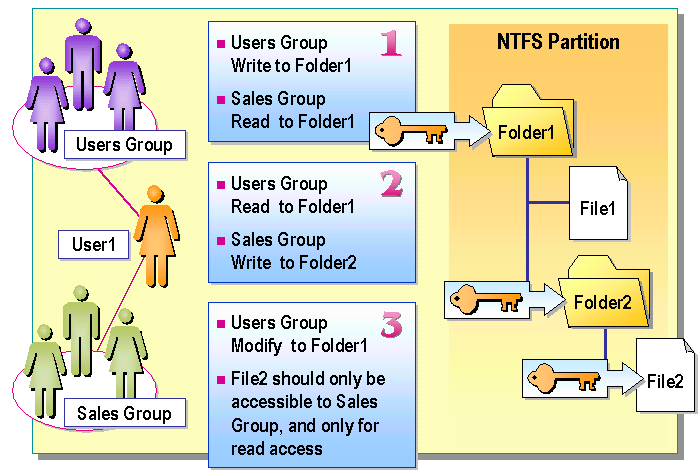 9 Filsystemet NTFS og rettigheter 1) Bruk knappen Quota Entries i vinduet Quota Settings over.