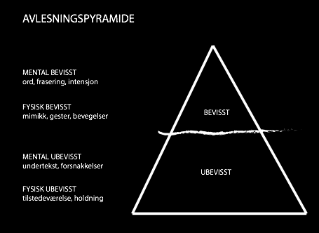 Det interessante med å arbeide med tilstedeværelse og ulike bevissthetsnivåer, er at personlige temaer samtidig blir bevisstgjort, og dette er en bivirkning som både kan hindre eller animere de