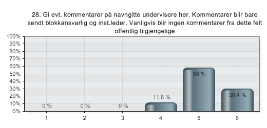 28. Gi evt. kommentarer på navngitte undervisere her. Kommentarer blir bare sendt blokkansvarlig og inst.leder. Vanligvis blir ingen kommentarer fra dette felt offentlig tilgjengelige Gi evt.