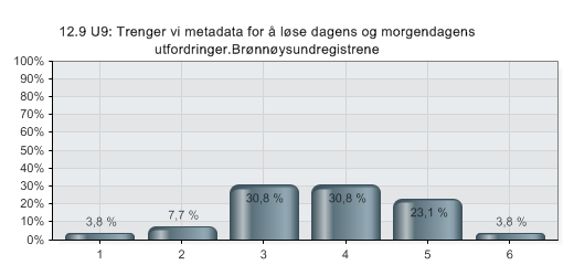 12.9 Hvilket utbytte hadde du av utstillerseminarene du deltok på?