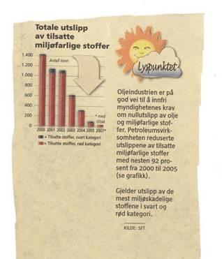 Totale mengder kjemikalier brukt i 2008 var 450 000 tonn. Av dette ble 129 000 tonn sluppet ut, hvorav 99,99 prosent var i kategoriene grønn eller gul.