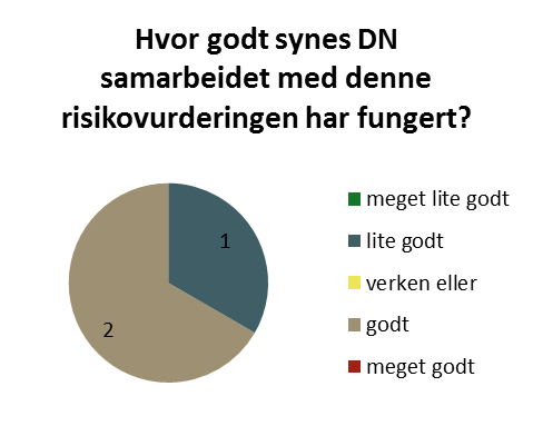 fagområde er det ikke kapasitet i sekretariat til å sluttføre flere store vurderinger samtidig. Disse vurderingene skal ferdigstilles første halvår 2013.