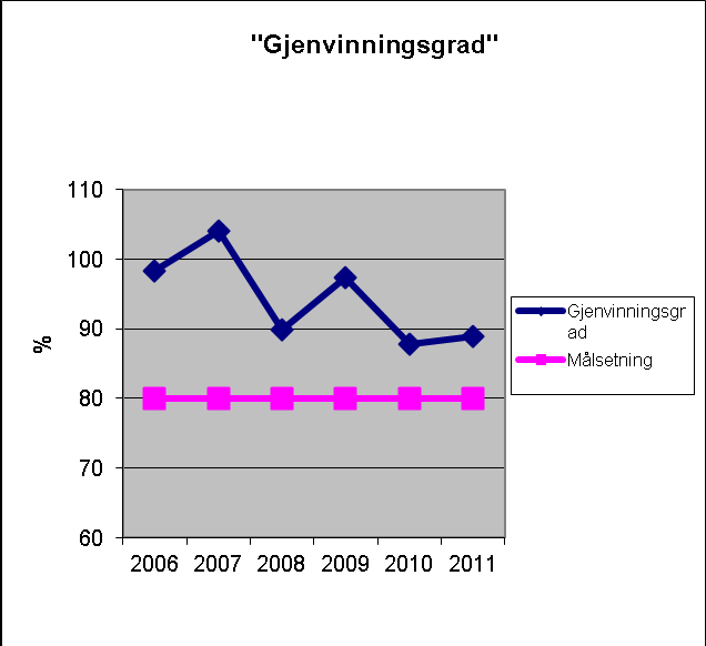 Årsrapport 2011 Side 2 av 19 SAMMENDRAG Kontrollordningen for asfaltgjenvinning, KFA, ble iverksatt 1. januar 2001.