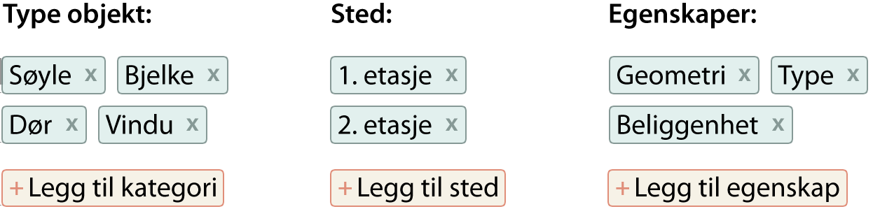 3.5. BRUK AV BIM-LØSNINGEN 3.4.3 Sikkerhet Det er som regel sikrere å ha data lagret på en server enn på en privat datamaskin, men det er alltid en risiko for at serveren kan havarere.