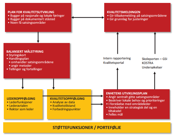 Helhetlig system