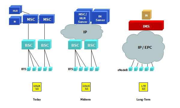 Utviklingsplaner 19 land har forpliktet seg å bygge LTE nettverk 14 LTE kommersielle nett i