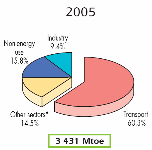 Kilde: IEA