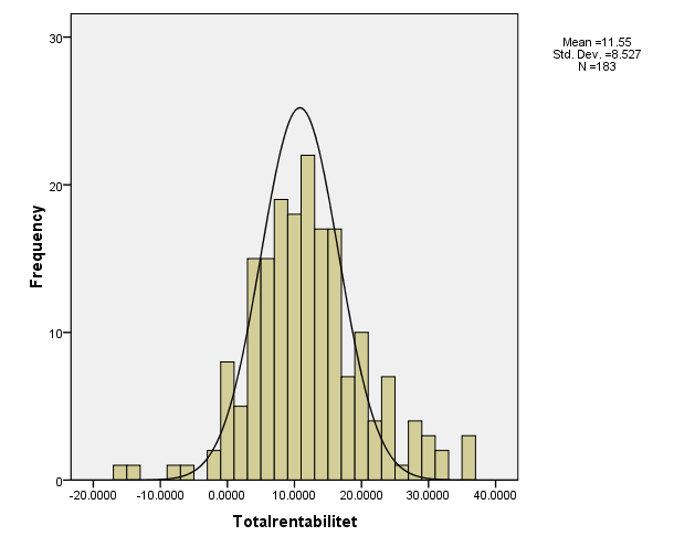 Vedlegg 3: Kontroll av totalrentabiliteten og egenkapitalrentabiliteten Kontroll av totalkapitalrentabiliteten for 2010 Yngre eiergenerasjoner Eldre eiergenerasjoner Mean Statistic 12.315789 10.