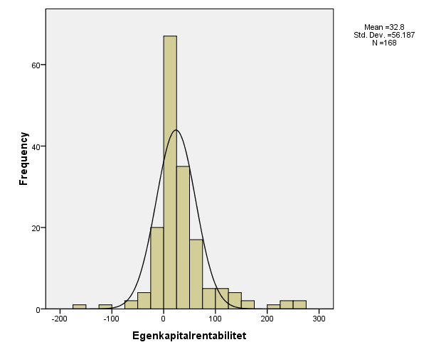 Kontroll av egenkapitalrentabiliteten for 2005 Yngre Eldre eiergenerasjoner eiergenerasjoner Mean Statistic 42.052632 16,4898 Std. Error 95 % Confidence Interval for Mean Lower Bound Statistic 5.