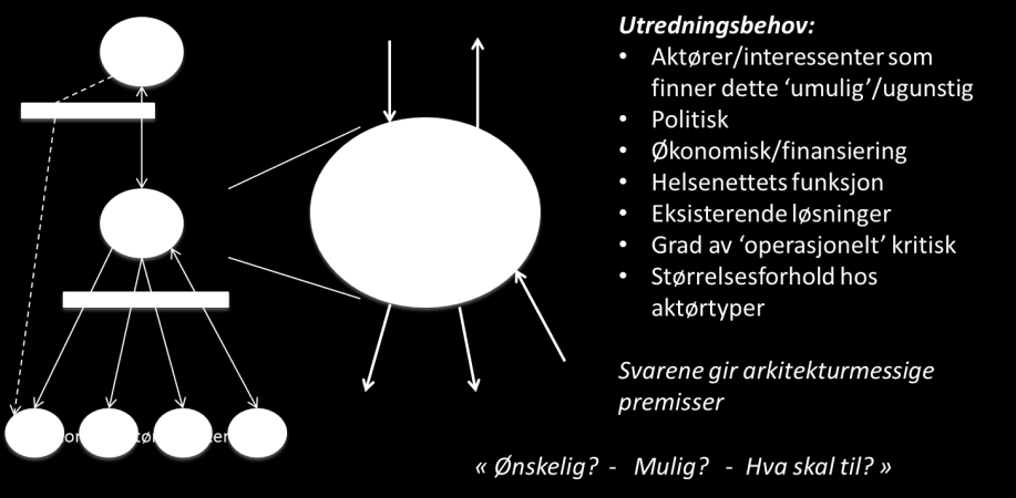 Vedlegg 12 Figur X2.