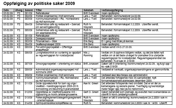 Revisjonen vil derfor anbefale kommune om å etablere en form for tilbakerapportering til bystyret på status på politiske saker. I flere andre, bla. Horten og, er det etablert en slik rapportering.