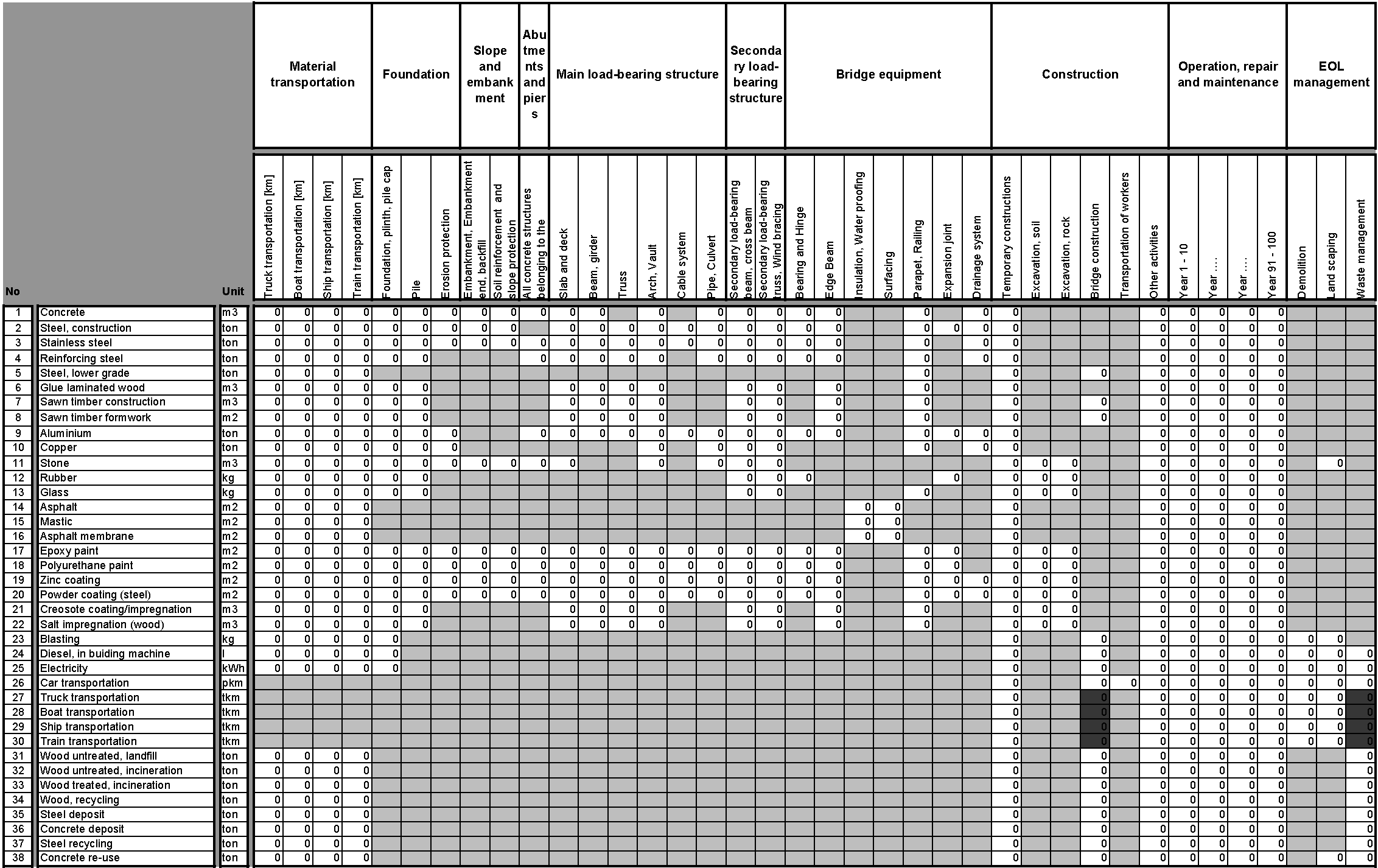 38 INPUT PARAMETERS Data requirements for bridges 3 LIFE CYCLE PHASES 21 BRIDGE