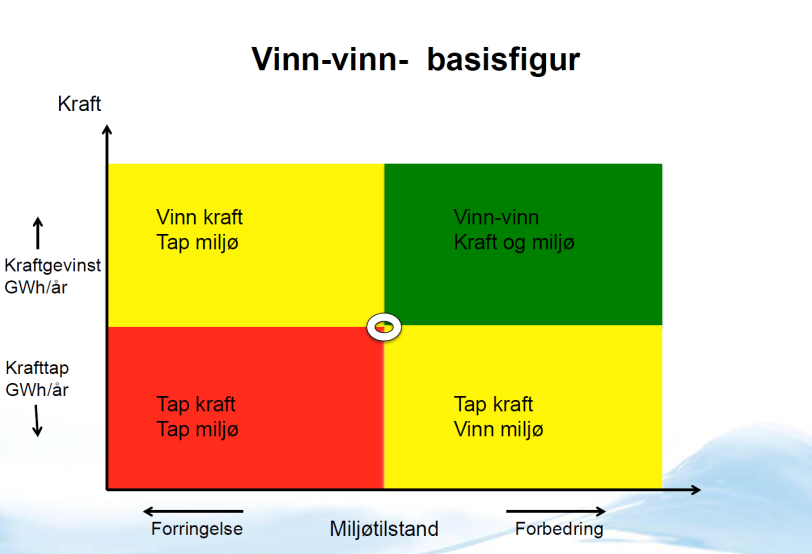 Muligheter også andre steder enn i Sira Kvina?