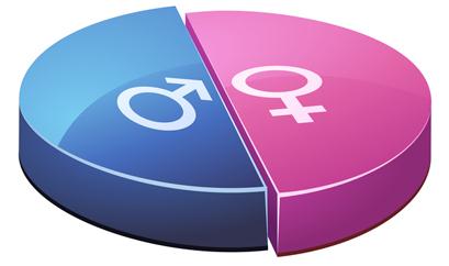 Gender dimension in research and innovation