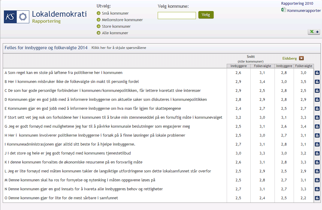 Rekruttering til politisk arbeid styres av mange faktorer og varierer over tid.