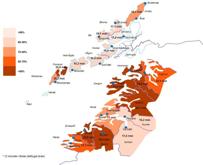 Store deler av befolkningen i Bodø kommune bor i tettbygde strøk, og det veiledende kravet er at 90 % av befolkningen i tettbygde strøk bør ha en responstid på under 12 minutter.