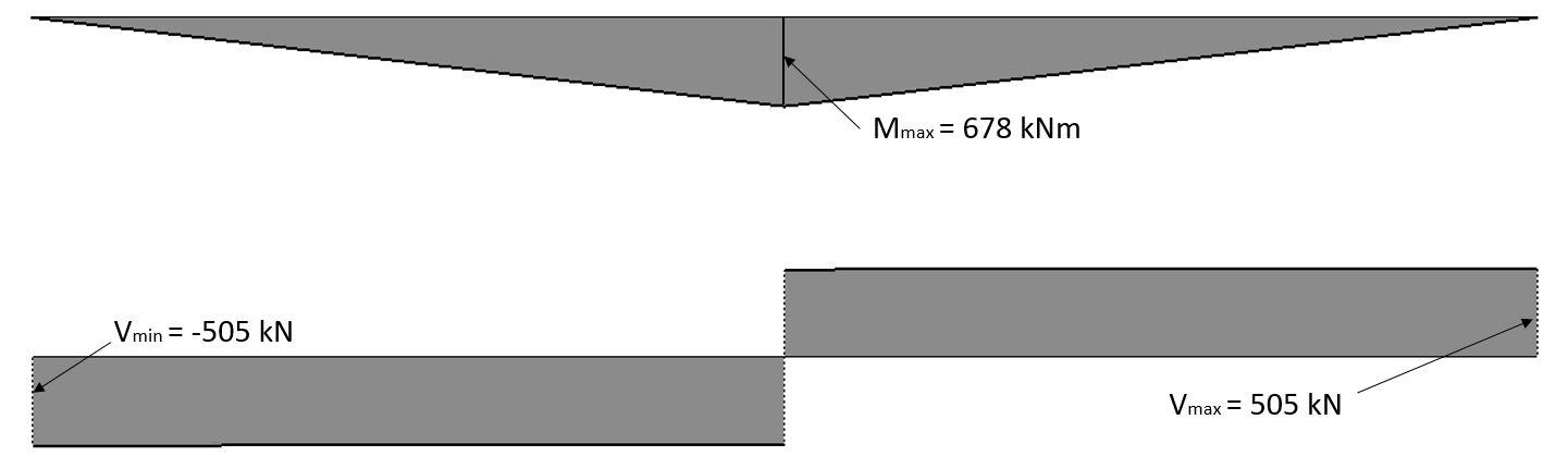 28 3. CASE 1 - BJELKE 3-6. At armeringen er inkludert, vil ha minimal betydning på den lineære analysen.