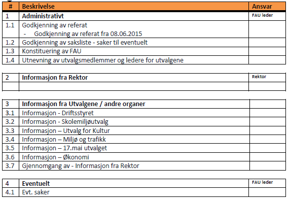 Referat fra FAU møte Dato: Mandag 7. september 2015 Kl.: 19.30-21.