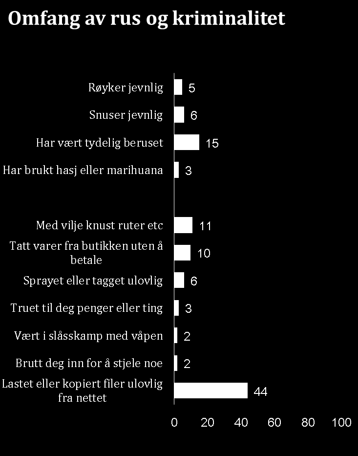 En veltilpasset En veltilpasset ungdomsgenerasjon ungdomsgenerasjon Tette bånd til foreldrene Gode relasjoner til Gode relasjoner til jevnaldrende jevnaldrende Tette bånd til