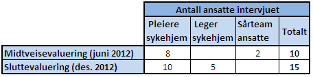 smertelindring med særdeles sterke smerter, hvor ansatte ved Villa Derma må løpe fra sin post til andre deler av sykehuset for å redde situasjonen.