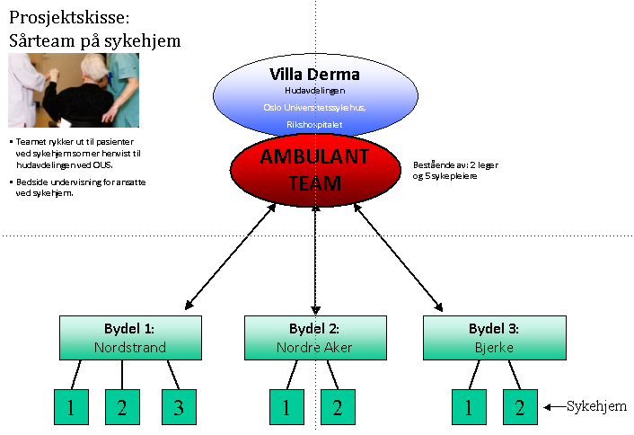 7.2. Vedlegg 2: Modell brukt i synliggjøring 7.3.