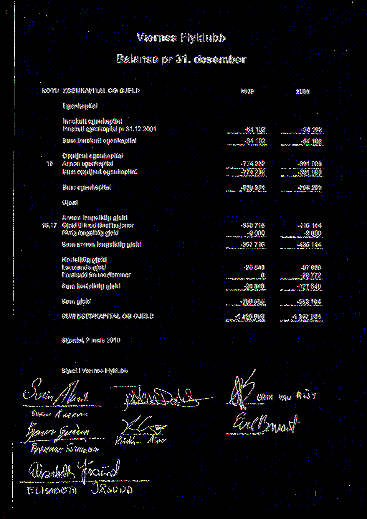 Balanse pr 31. desember NOTE EGENKAPITAL OG GJELD Egenkapital Innskutt egenkapital Innskutt egenkapital pr 31.12.