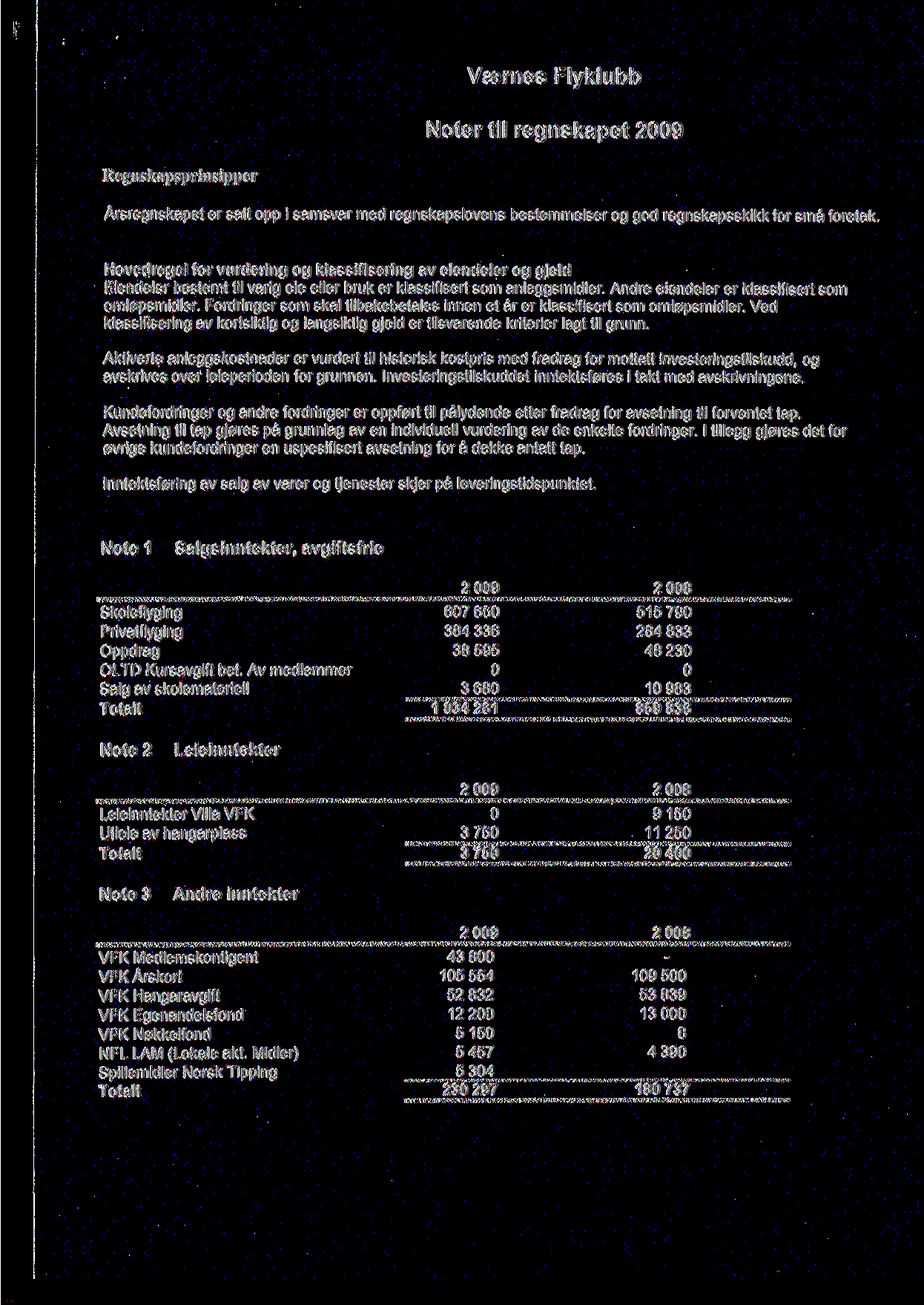 Noter til regnskapet Regnskapsprinsipper Arsregnskapet er satt opp i samsvar med regnskapslovens bestemmelser og god regnskapsskikk for sma foretak.