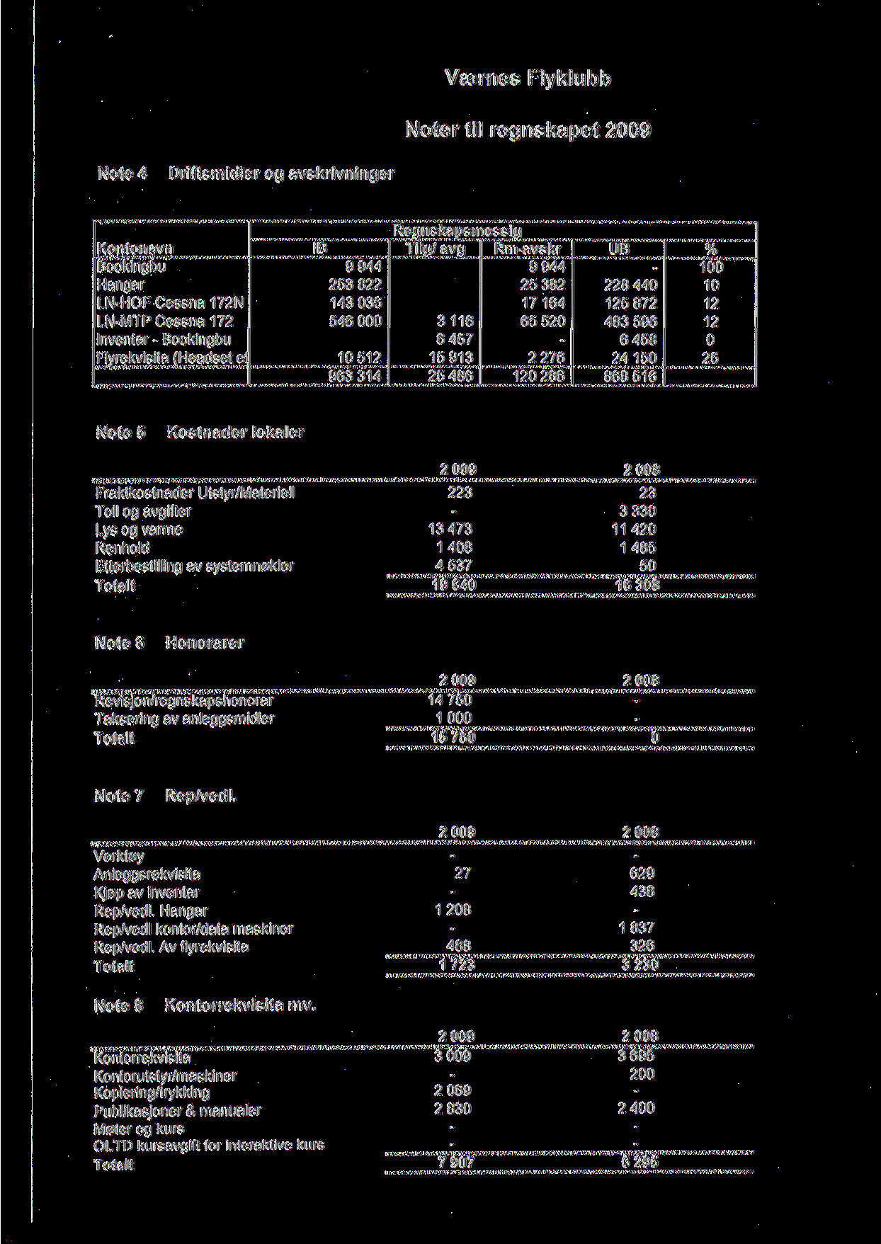 Noter til regnskapet Note 4 Driftsmidler og avskrivninger Kontonavn Bookingbu Hangar LNHOF Cessna 172N LNMTP Cessna 172 Inventar Bookingbu Flyrekvisita (Headset et IB 9944 253 822 14336 546 1512
