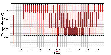 2.2.6 Materiale Real-time PCR Primere og Taqmanproben som ble brukt under PCR-reaksjonen er spesifikk for Ramularia collo-cygni og designet av Pinnschmidt & Justesen (2009).