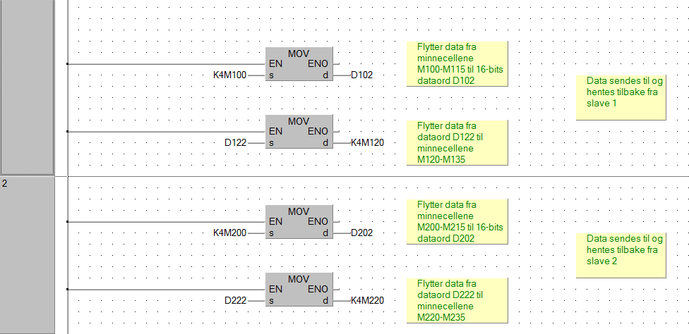 2.5.3 Kommunikasjon mellom master- og slave PLS-er En av oppgavene våre er å skrive et miniprogram hvor master skal styre begge slavene, og sette både analoge og logiske utganger, samt å lese data