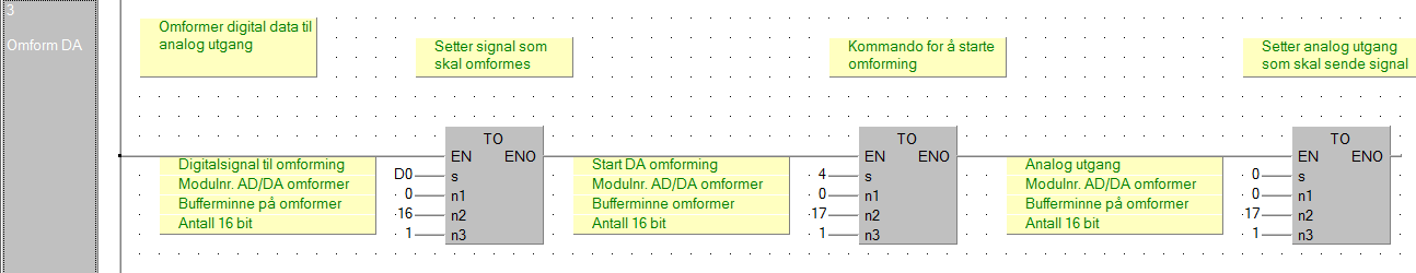 Data fra bufferminne 0 hentes inn, og legges her til dataregister D0. Data fra bufferminne 2 legges her til D100.