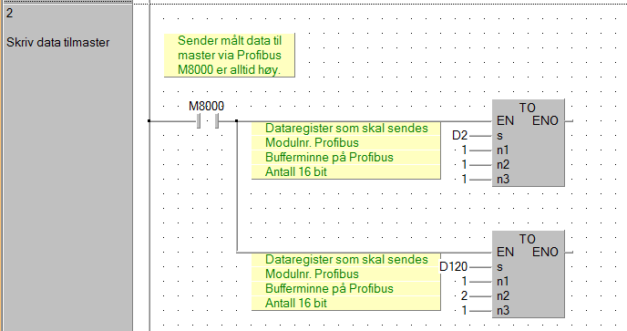 6.2 PLS program 6.2.1 Slave 1