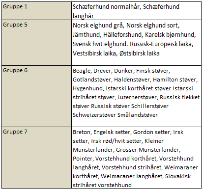 For 2015 har følgende raser ikke krav til «stor cert»: Det er 42 raser som i 2015 ikke har krav til «stor cert».