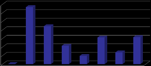 % lêrròte Feltforsøk i Polka, Ås 2011 35 30 25 20 15 10 5 0 c a ab bc bc ab bc b Resultat frå USA har vist at fosfonsyrer kan ha