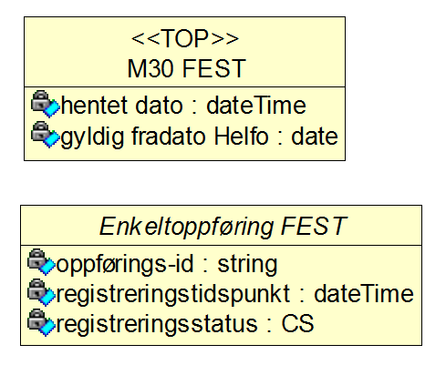 9 M30 FEST og Forskrivning 4.2 FEST Katalog legemiddel virkestoff (from Virkestoff og legemiddel virkestoff) 0..1 Katalog handelsvare (from Handelsvare) 0..1 Katalog refusjon (from Refusjon) 0..1 0.