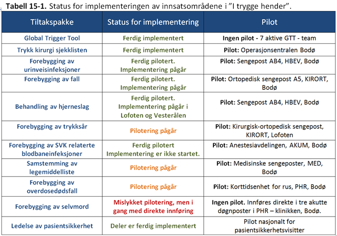 Pasientsikkerhetsprogrammet