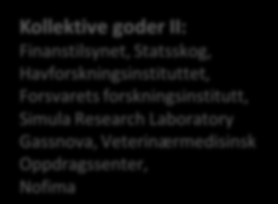 statlig eierskap, fordelingspolitikk, naturlig monopol og kollektive goder. I tillegg har vi søkt å plassere flesteparten av de virksomheter som omfattes av vår undersøkelse i figuren.