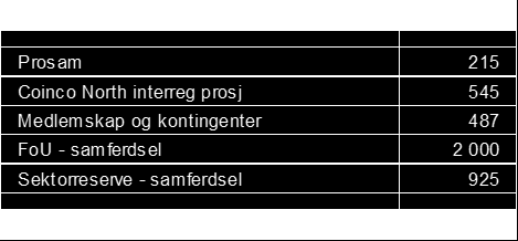 PLANLEGGING OG UTVIKLING Det foreslås 4,2 mill. kr til programområde 7B Planlegging og utvikling i 2016. Midlene går til utviklingsprosjekter og innsatsmidler.