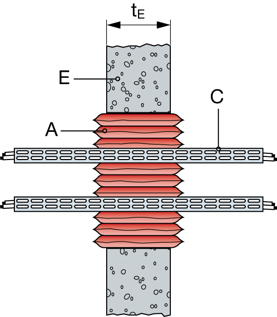 Kabel og rørgjennomføringer Gipsvegger og betong- og murvegger Tiltenkt bruk av Hilti Brannstopp Puter er for å opprettholde brannmotstand i utsparinger i brannskiller gjennom: Gipsvegger (E, med