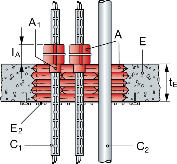 Gjennomføringstettinger (A / Rør/Kabel (C Gulvtype tykkelse (t E Klassifisering E = Integritet I = isolasjon Andre kriterier Beskrivelse Minimumsavstander (s 1, s 2 21 mm 21 90 mm Kabelbunter opp til