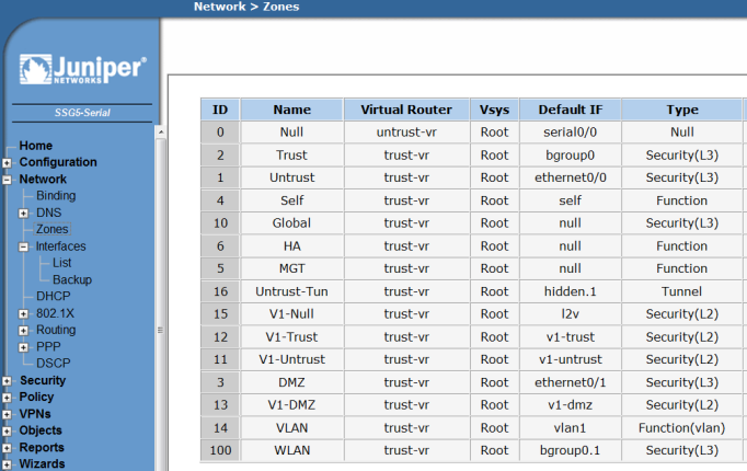 Juniper SSG 5 - Innføring Soner Juniper SSG 5 støtter forskjellige type soner. Den mest vanlige er sikkerhetssone (security zone).