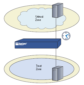 Se eksemplet nedenfor og på side 20. Eksempel: VIP: Interface Untrust VIP: Virtual IP Address 2.2.2.10 Virtual Port: 80 Map to Service: HTTP(80) Map to IP: 10.1.1.10 Virtual Port 25 Map to Service SMTP(25) Map to IP 10.