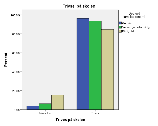 Ungdomsskoler i