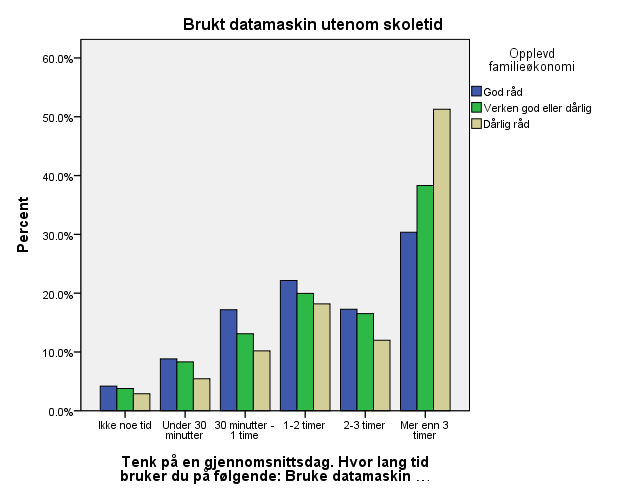 Ungdomsskoler i