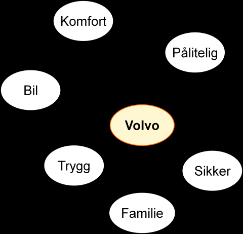 Vi skal nå vise hvordan et assosiasjonsnettverk er bygd opp ved hjelp av et eksempel hentet fra Samuelsen, Peretz og Olsen.