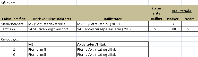 Barne og ungdomsidretten skal fortsatt ha gratis baneleie i Handlingsplan perioden. Det nedsettes et utvalg som vurderer bruk av Bibliotekets ledige arealer til kulturformål.