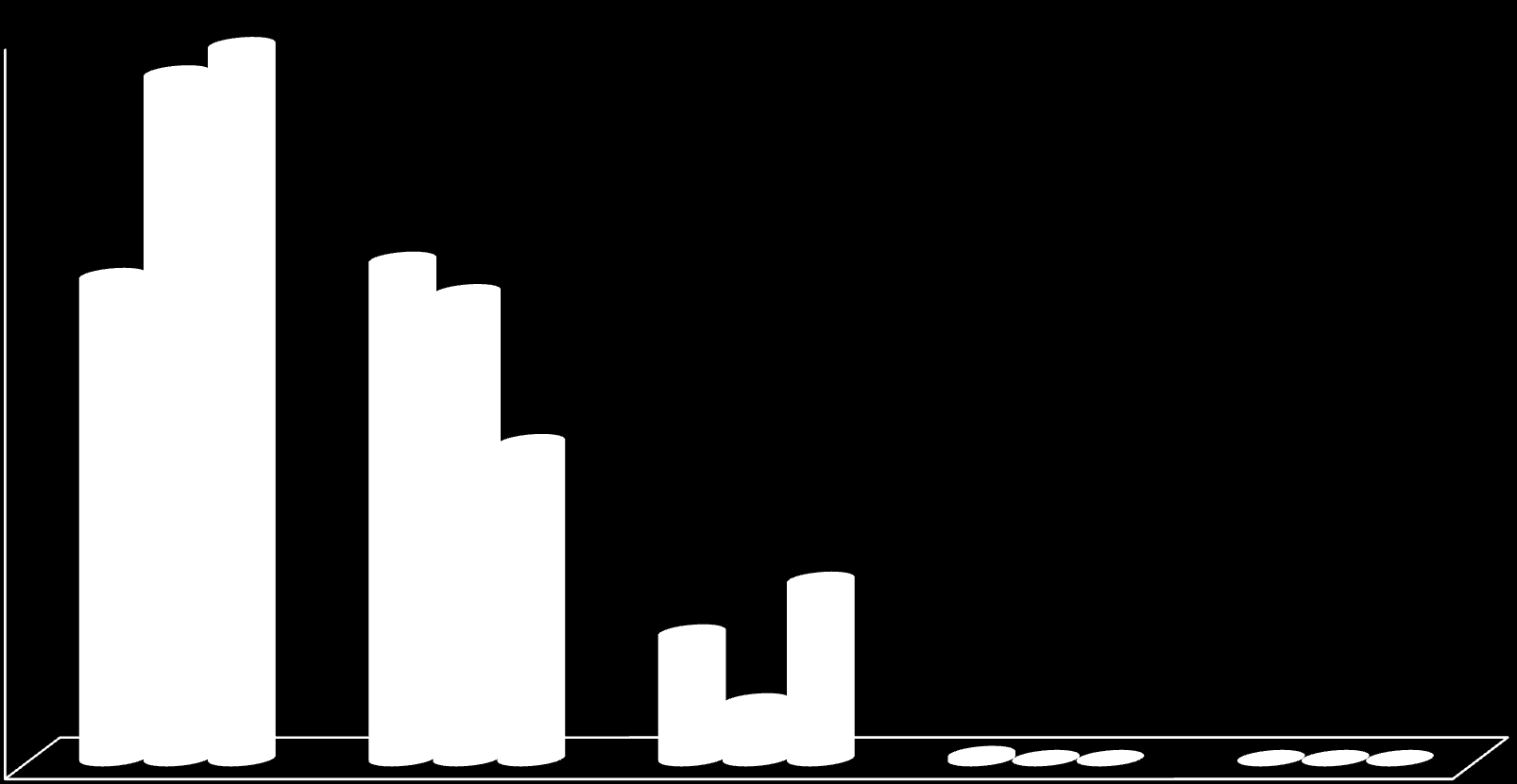 Størrelse i tonn (BT) på antall fartøyene som frakter petroleumsprodukter til/fra russiske havner i nord, 211-213 18